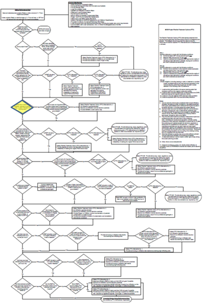 File:Example flow chart location.png