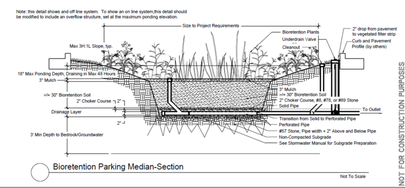 File:Bioretention parking median section.png