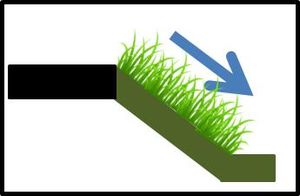 Schematic used as a symbol for swale side slope