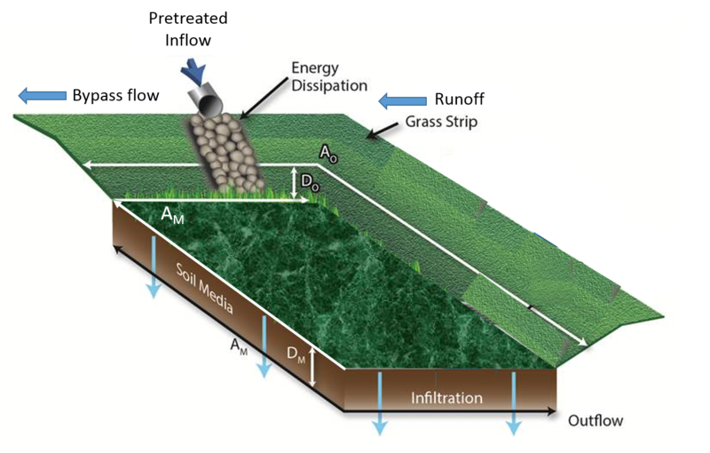 File:Bioretention schematic no underdrain.png
