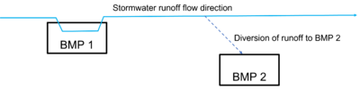 schematic of offline flow