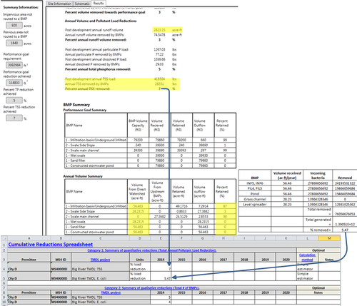 screen shot of tss and e. coli reduction calculations with associated cumulative reductions worksheet.