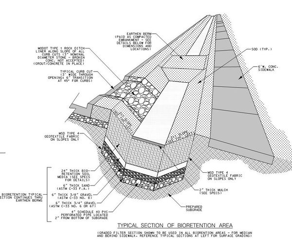 Case studies for dry swale (grass swale) - Minnesota Stormwater Manual