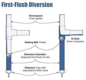 First Flush Device.jpg
