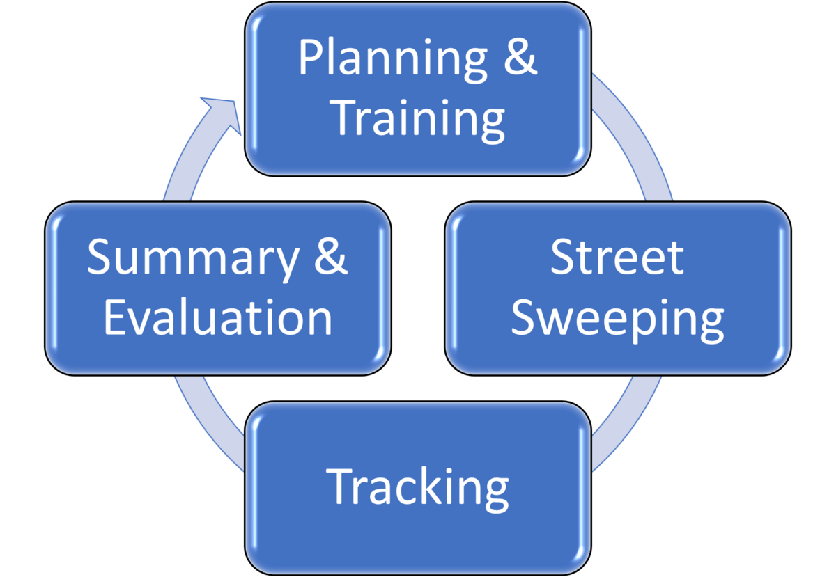 File Four Step Process png Minnesota Stormwater Manual