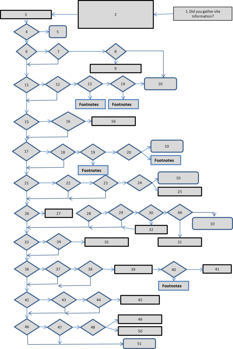 Meaning Of Flow Chart In Mathematics