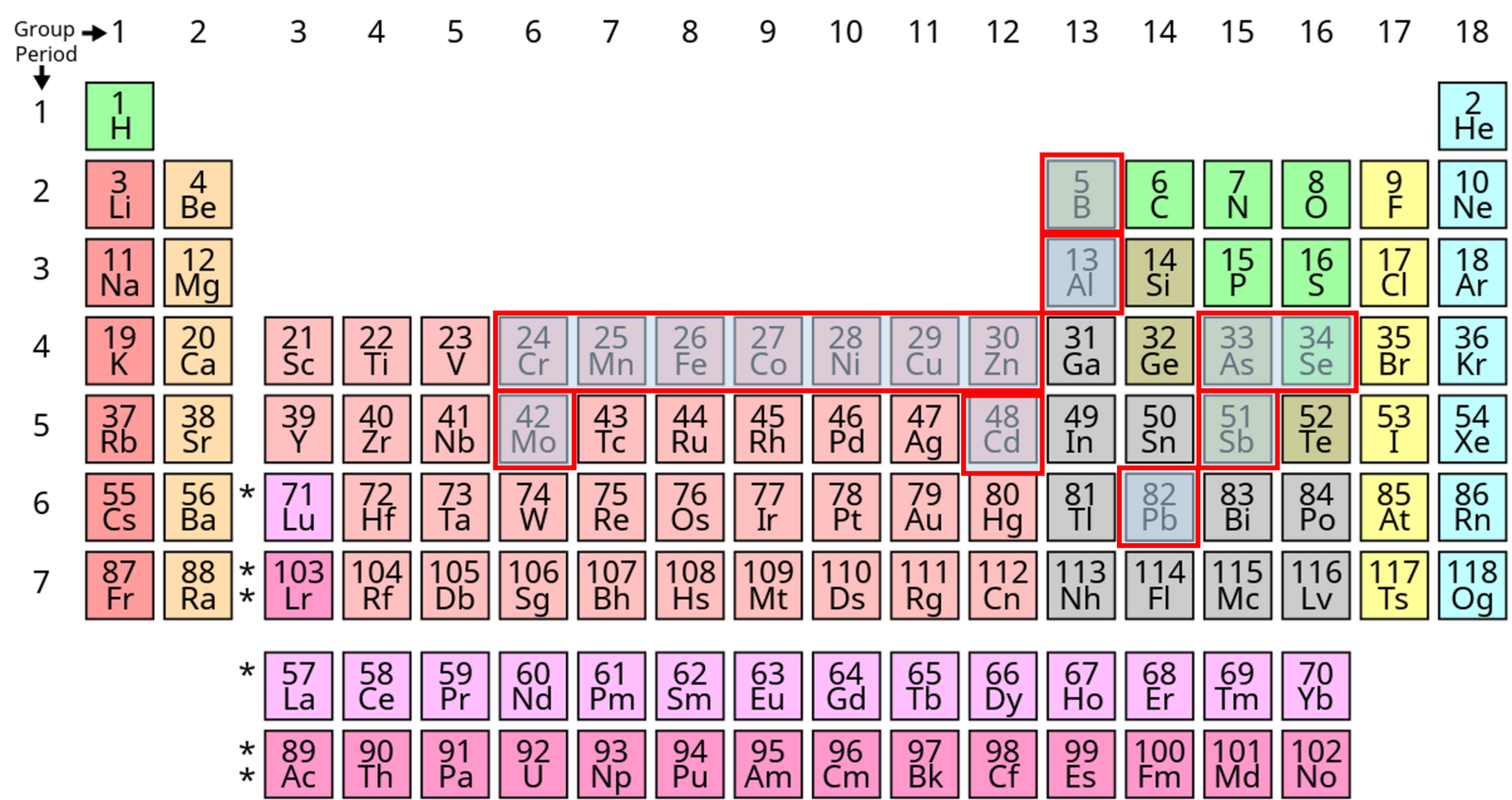 Are Trace Elements Safe