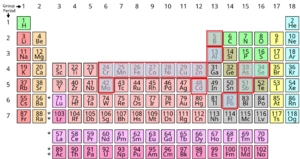 image of periodic table with important trace elements highlighted
