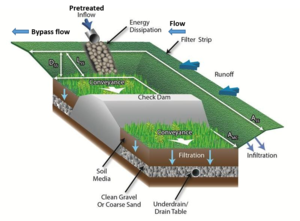 schematic of dry swale