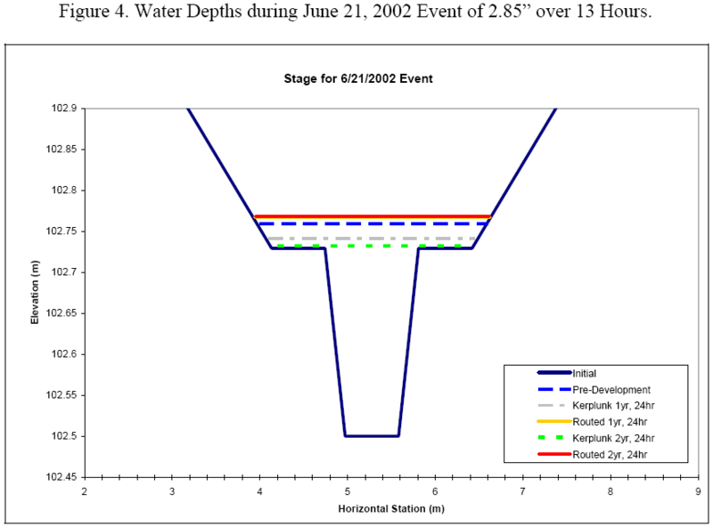 File:Water depth during June 21 event.png