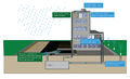 Example Stormwater Harvesting and Use System Schematic.jpg