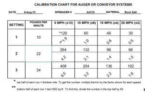 This form used for the calibration of auger or conveyor systems - step 4