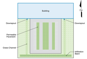 schematic illustrating Parking Lot Scenario BMP Layout
