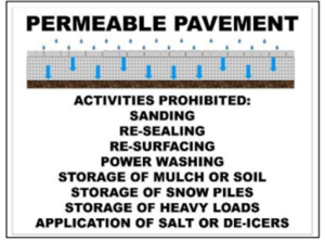 permeable pavement sign