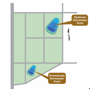 This schematic shows a New Development Scenario Stormwater Ponds in Series Approach BMP Layout