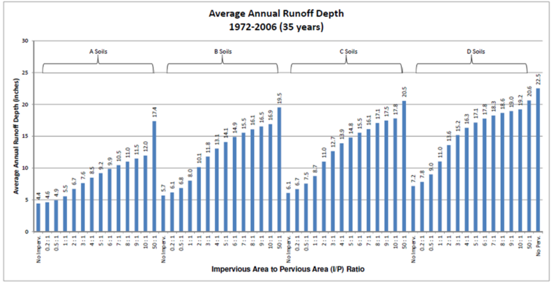 File:Average annual runoff depth.png