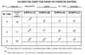 Calibration chart for auger or conveyor systems step 3.PNG