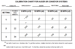 This form used for the calibration of auger or conveyor systems - step 3