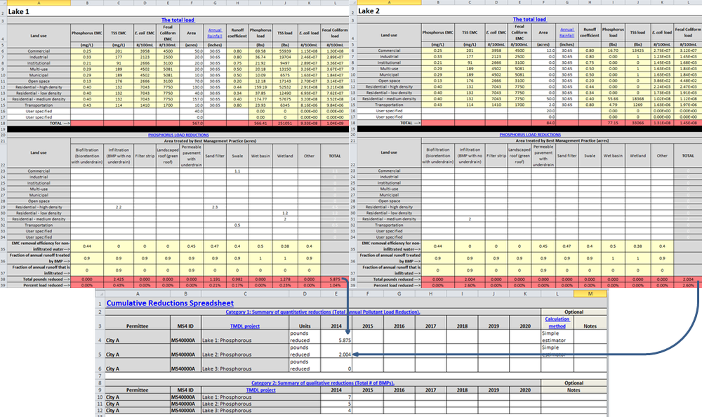 screen shot of MPCA estimator with cumulative reductions worksheet