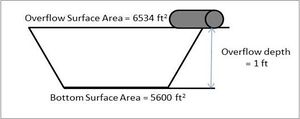 schematic used for infiltration basin example