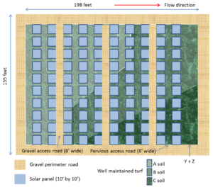schematic for solar panel example