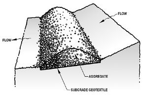 This image shows an example perimeter control berm.