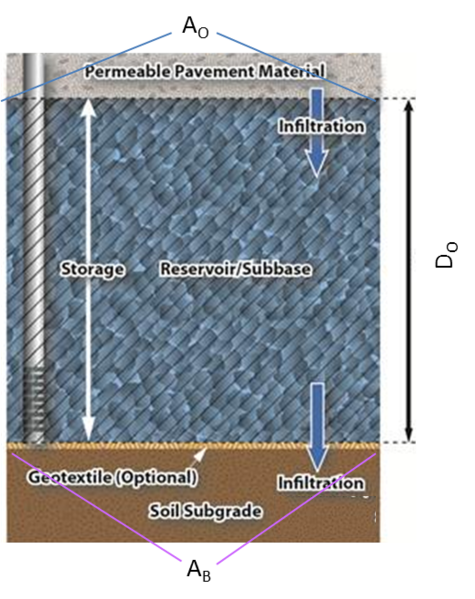 File:Permeable pavement volume credit 1.png