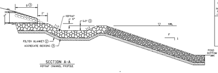 This image shows a profile of a riprap lined channel