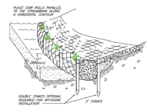 This schematic shows Fiber roll installation at shoreline