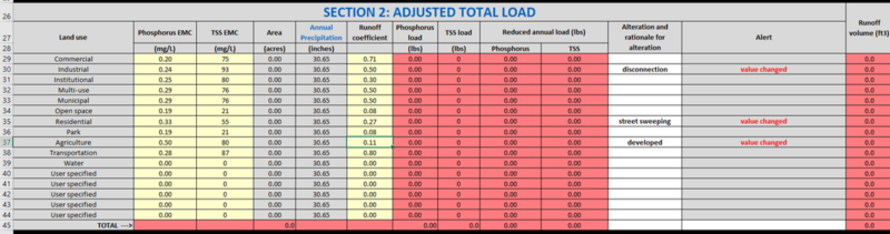 File:Adjusted total loads example screenshot.png