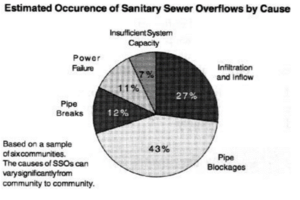 image of sources of SSOs