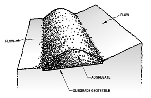 This image shows a schematic of a berm
