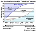 Available soil water.jpg