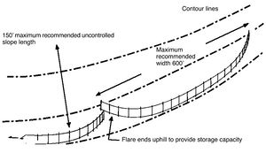 This schematic shows a typical silt fence layout