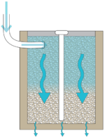 Stormwater infiltration BMPs - overview - Minnesota Stormwater Manual