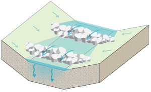 schematic of dry swale