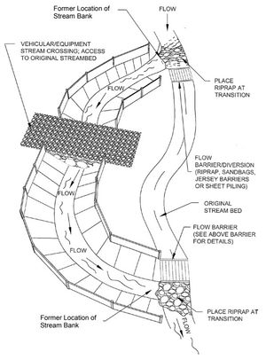 diversion schematic
