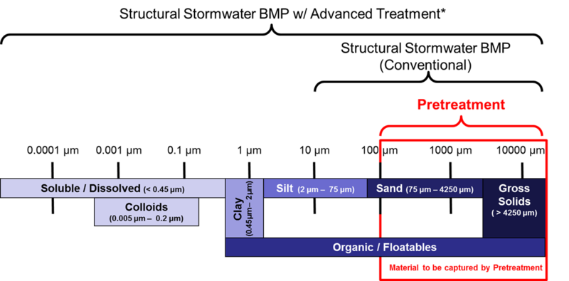File:Pollutant spectrum and treatment ranges 2.png