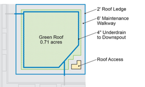 schematic illustrating Ultra-Urban Green Roof Design.PNG