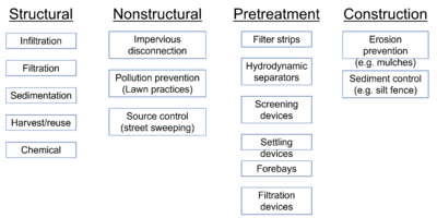 schematic showing different bmps