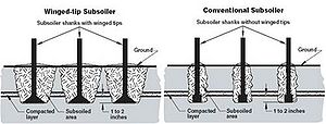 schematic of wing tip and conventional tip subsoilers