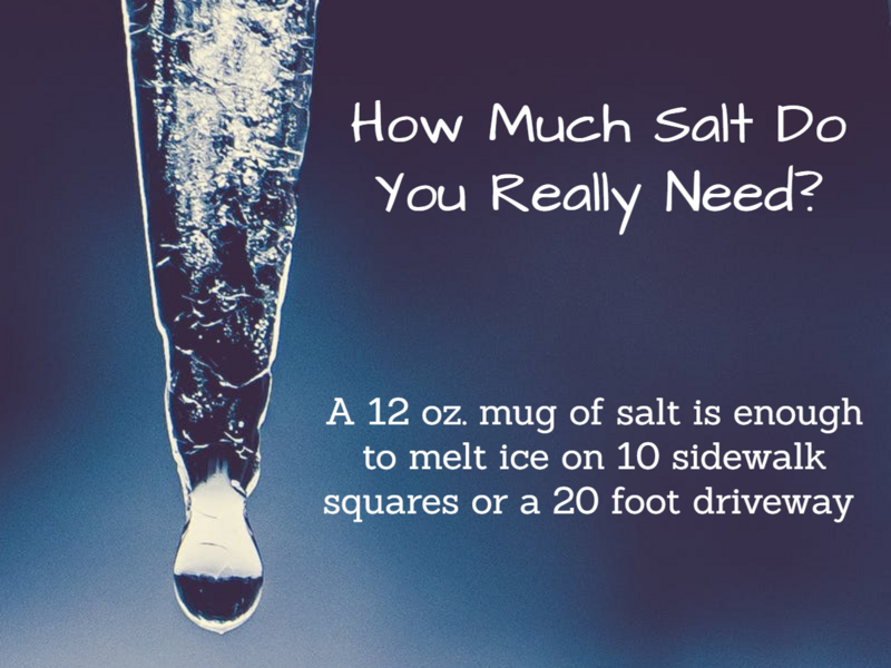 File:Salt use.png