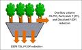 Schematic of pollutant reductions tree trench no underdrain.jpg