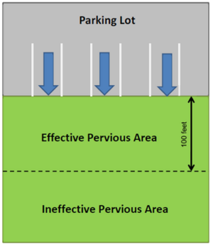 illustration showing the recommended 100 foot effective pervious area