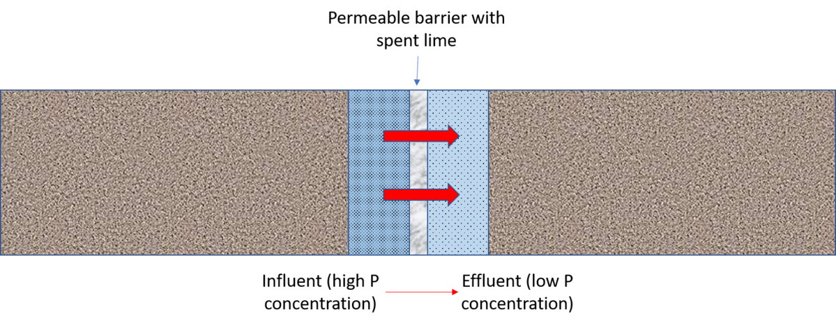 Filepermeable Barrierpng Minnesota Stormwater Manual