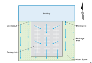 schematic illustrating Parking Lot Scenario Base