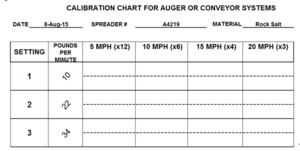 This form used for the calibration of auger or conveyor systems - step 2