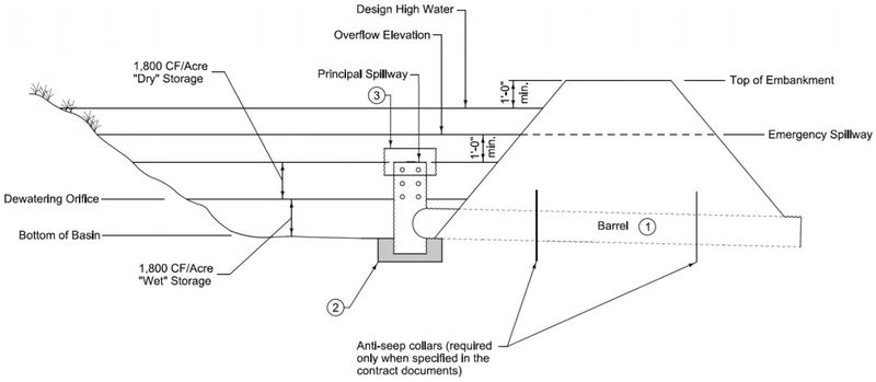 File:Sediment Trap Design with Spillway.jpg