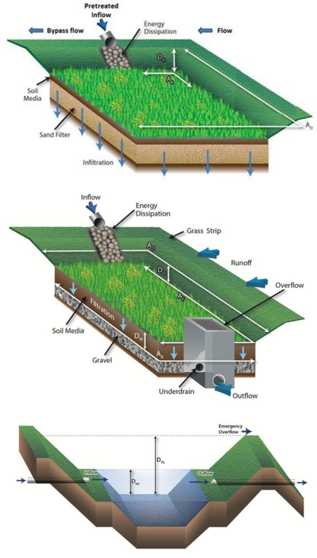 Guidance For Calculator To Estimate Chloride Loading To Groundwater From Infiltration 5152