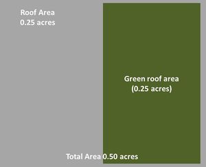 schematic used for the green roof example